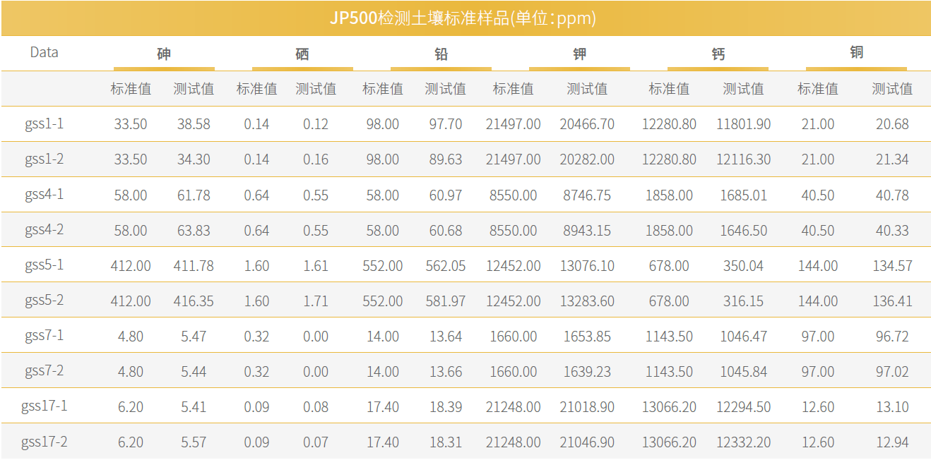 JP500检测土壤标准样品.png